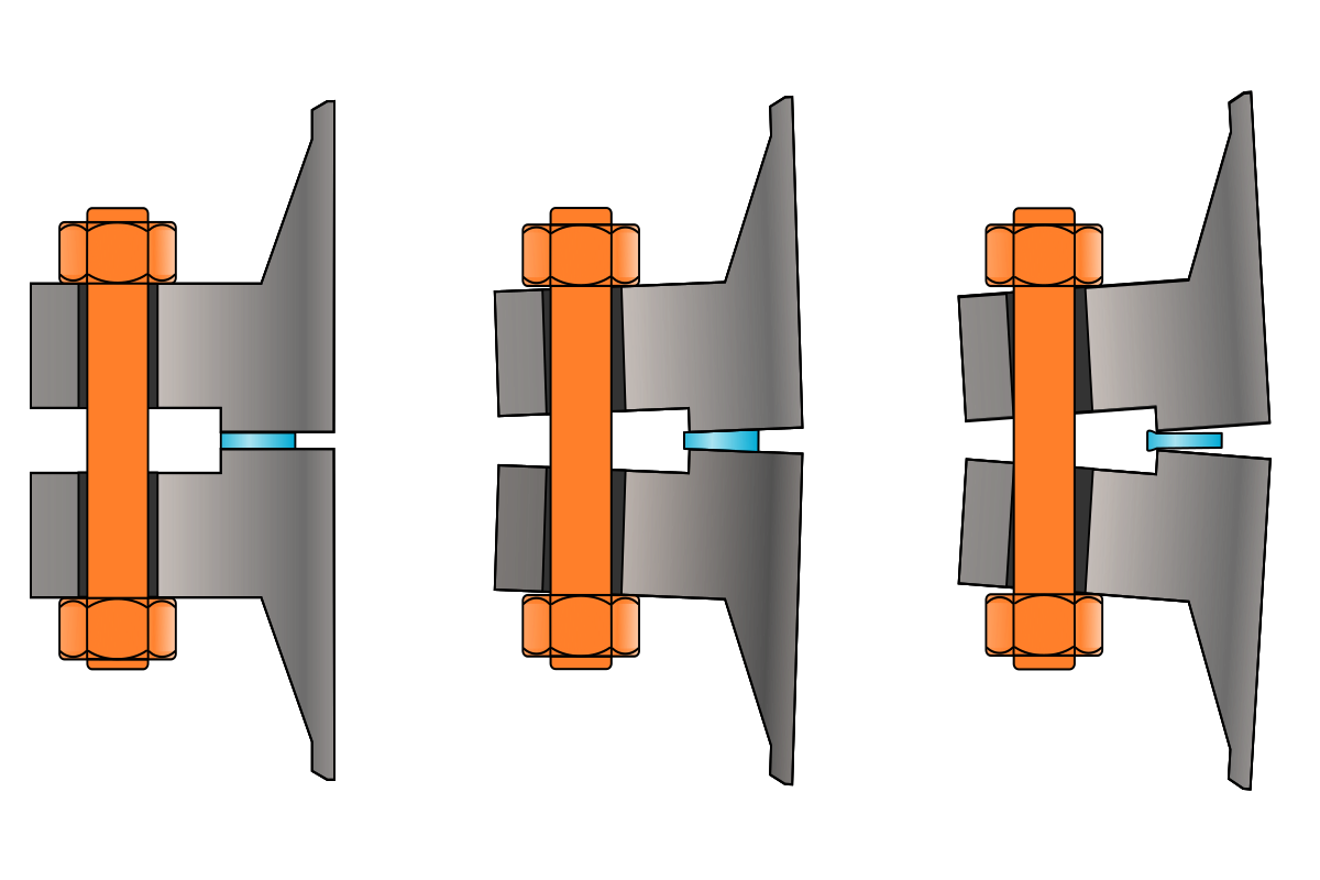 Flange rotation